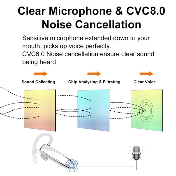 Bluetooth-ørepropper V5.0 Trådløst håndfri headset 24 timer Hvit