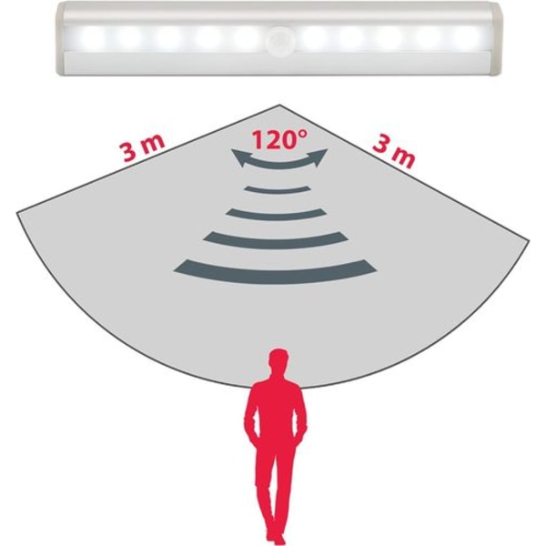 Sæt med 2 LED-natlamper med bevægelsessensor, skabsbelysning, LED-strips,