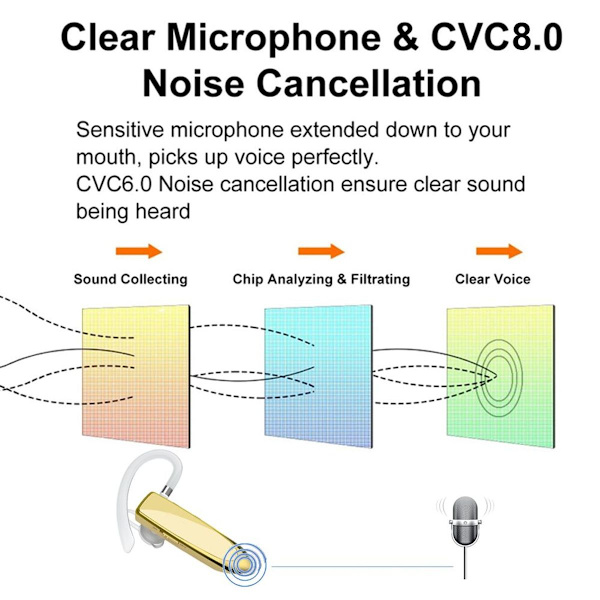 Bluetooth-ørepropper V5.0 Trådløst håndfri headset 24 timer Gull
