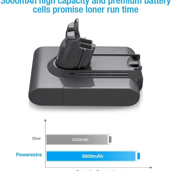 Reservebatteri for Dyson V6 DC62 DC58 DC59 - Li-Ion, 3000mAh, med filtre KLB