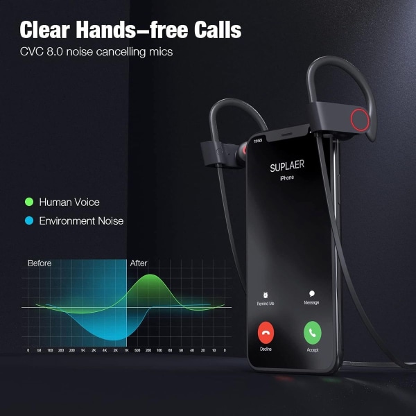 Bluetooth-kuulokkeet urheiluun, Bluetooth-kuulokkeet kaapelilla, workout KLB