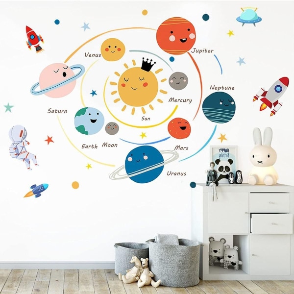 Avaruusplaneetan seinätarrat lastenhuoneisiin, baby ja lastenhuoneen seinätarrat, KLB