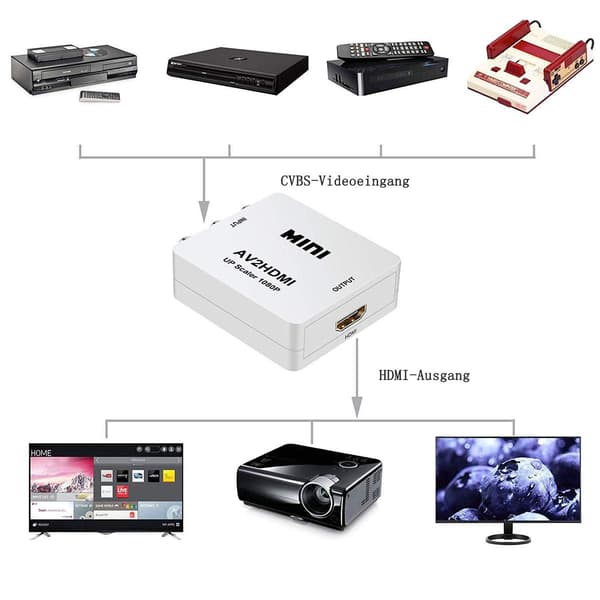 RCA-HDMI-muunnin, AV-HDMI-sovitin ABLEWE 1080P Mini RCA Composite CVBS KLB