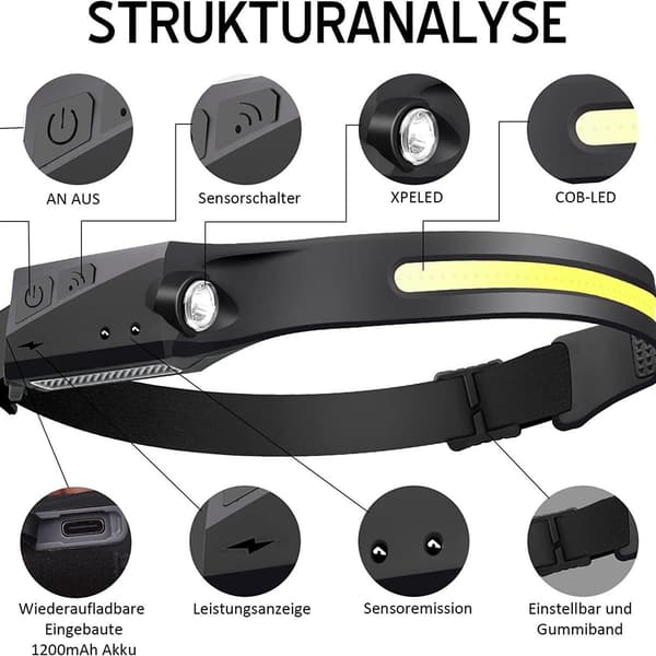 LED-uppladdningsbar smart sensorstrålkastare 230° strålkastare