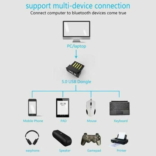 USB Bluetooth 5.0-adapter for PC-bærbar, lang rekkevidde mottaker for Windows 7/8/10