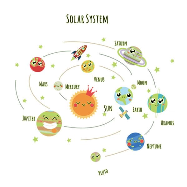 Planet klistremerker for barnerom - store romklistremerker for gutter - Sleep KLB