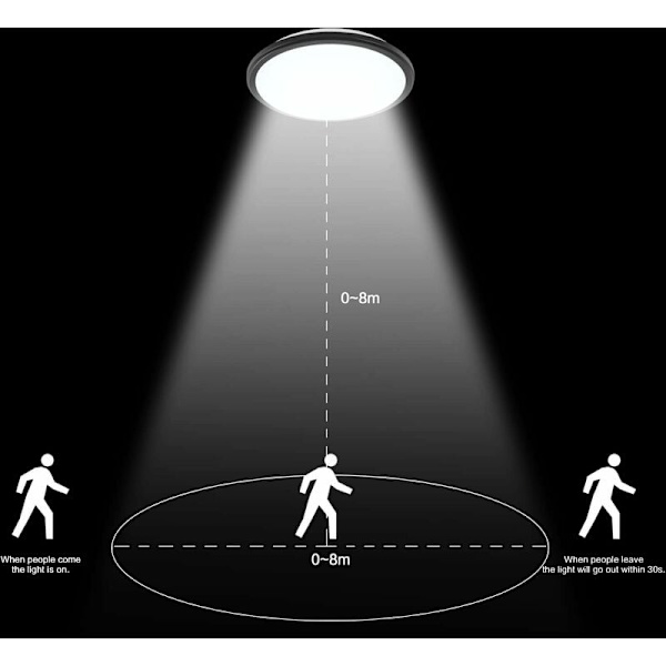 LED-taklampe med bevegelsessensor 24W, moderne kjølig hvit innendørs taklampe rund LED-taklampe for korridorer garasjer trapper innganger KLB