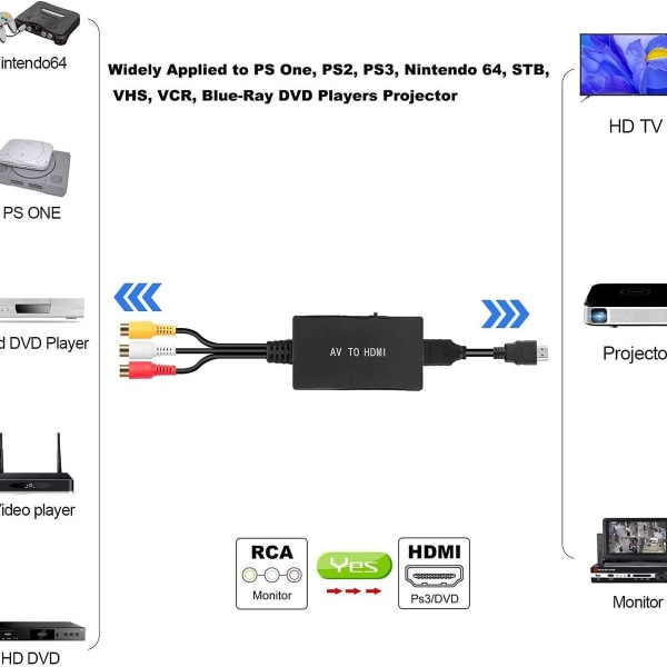 RCA til HDMI-adapter, kompositt til HDMI-adapter støtter PAL/NTSC for