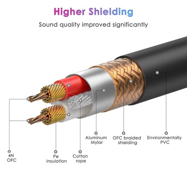 XLR-kabel hann til hunn 1 meter - XLR-kabelmikrofon