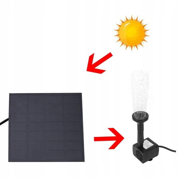 Solcelledrevet pumpefontenepumpe 1X solcellepanel