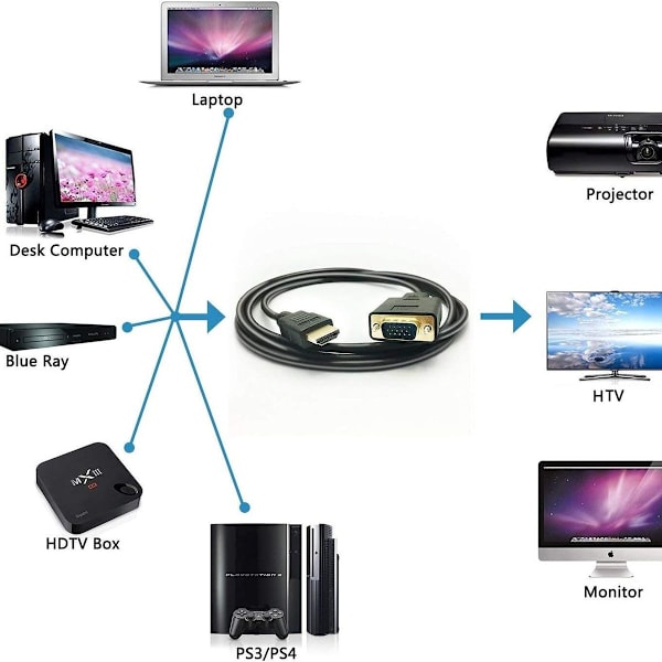 HDMI til VGA-kabel, 1080P HDMI-han til VGA-han M/M-video