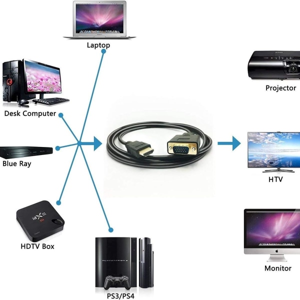 HDMI-VGA-kaapeli, 1080P HDMI-uros VGA-uros M/M-video