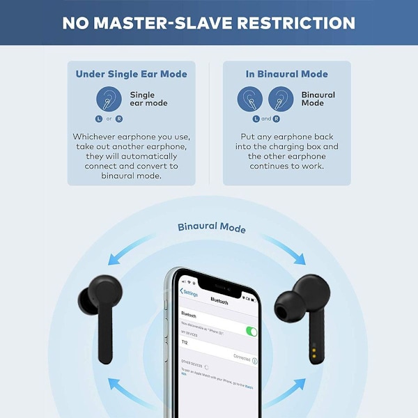 Bluetooth-hovedtelefoner, trådløse øretelefoner Bluetooth sort