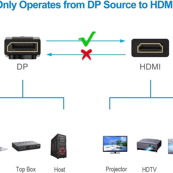 4K 1080P Displayport til HDMI Konvertering Kabel HD Dp til HDMI