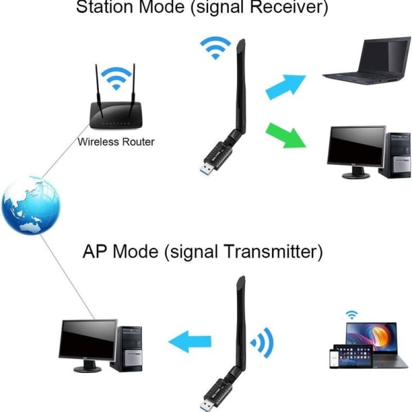 WiFi-adapter til PC, 1200 Mbps USB 3.0 trådløst netværk WiFi