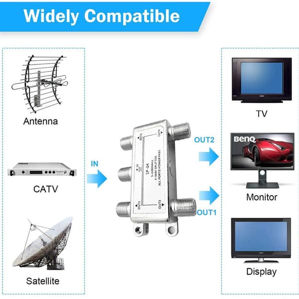 Distributør - 4-veis splitter, fullstendig skjermet, Unicable & HD egnet for
