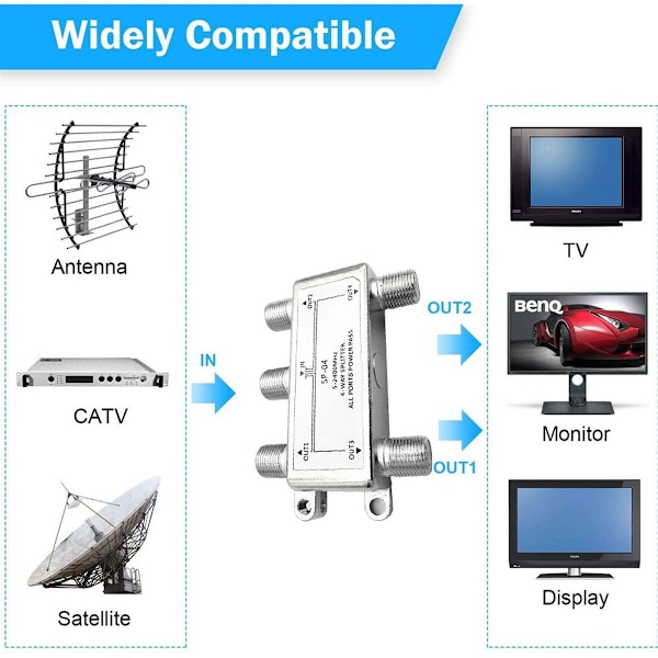 Jakaja - 4-suuntainen jakaja, täysin suojattu, Unicable & HD sopii
