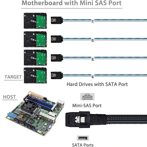 Kaapeli Mini SAS 36-pin (SFF-8087) uros - 4 SATA 0.5M KLB