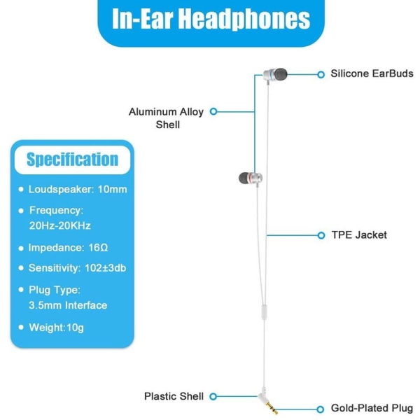 Noise Isolating Earbuds øretelefoner specielt designet til den hvide