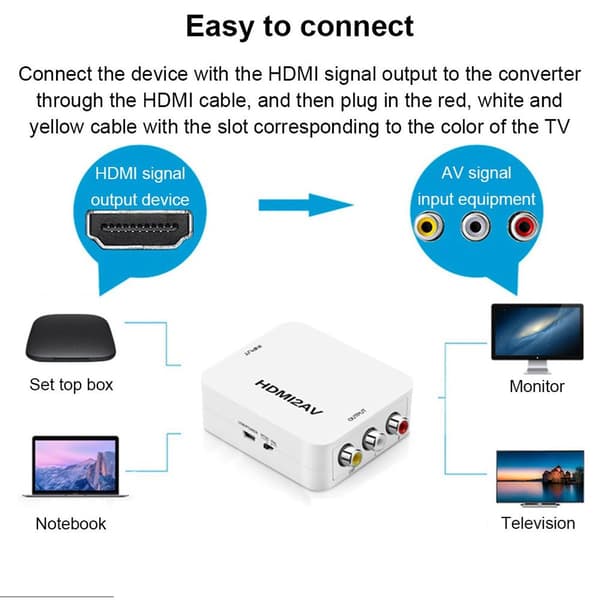 RCA Composite HDMI til AV Video Audio Konverter Adapter til Kamera DVD VHS VCR