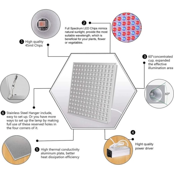 45W LED vekstlampe for hagebruk, vekstlys for innendørs plantevekst, hydroponisk vekstlampe, spirebelysning med krok KLB