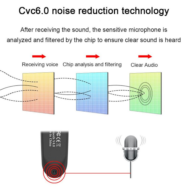 Nyt Bluetooth-headset V4.1 Trådløst headset Bluetooth Hvid