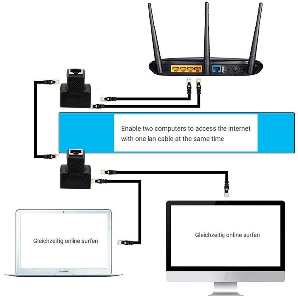 RJ11-jakajan sovitinjakaja, 2 kpl Ethernet-pistorasian jakajan liitin