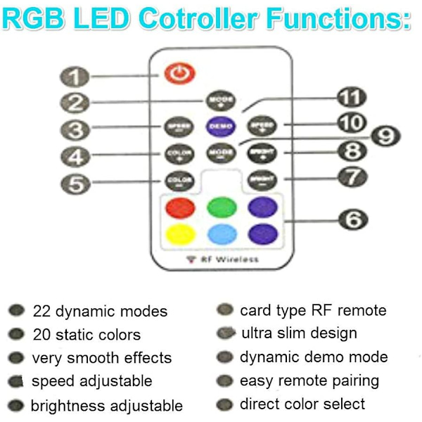 DC 5V-24V RF trådløs fjernkontroll for å fjernstyre 5050 3528 RGB LED-striper