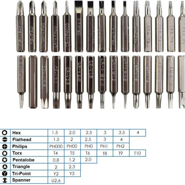 Profesjonell 32-i-1 skrutrekkersett med 30 bits og KLB