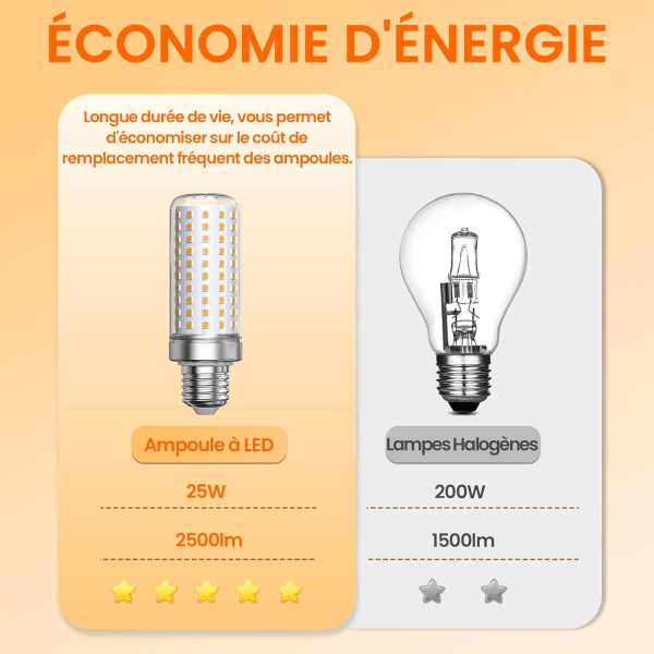 E27 LED-lamppu, lämmin valkoinen valo 3000K, 1800LM, vastaa 200W halogeenilamppua, maissin muotoinen lamppu E27 LED-olohuoneeseen (ei himmennettävä, 3 kpl)