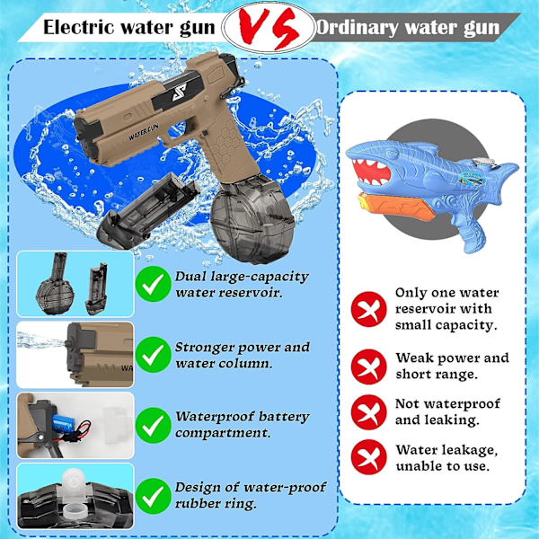 Elektrisk vattenpistol för vuxna barn, automatisk vattenpistol, automatisk vattenpistol, sommarvattensporter, vattenleksaker
