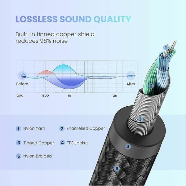 UGREEN USB C til 3,5 mm Audio Aux Kabel Type C til 3,5 mm Hovedtelefon Han Jack Stik Adapter Bil