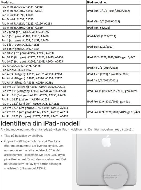 Näytönsuoja iPad Air/Pro/Mini 1/2/3/4/5/6 iPad 10.2 (2021/2020/2019) gen 9/8/7