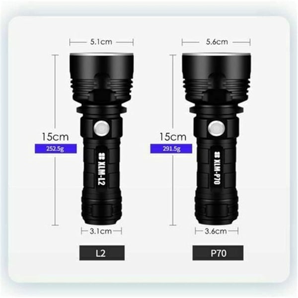 Uppladdningsbar ficklampa, 30000-100000 lumen stark LED vattentät ficklampa ultra ljus (25W XLM-L2)
