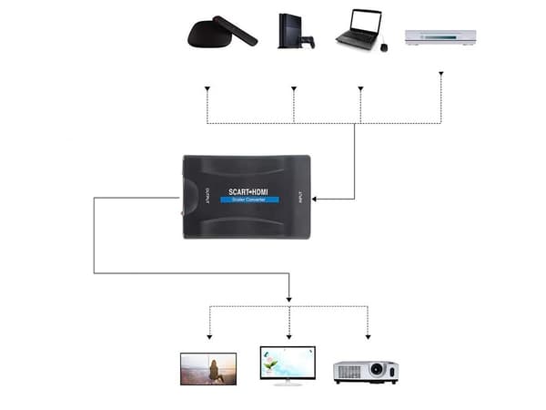 SCART til HDMI-omformer 1080p - Adapter