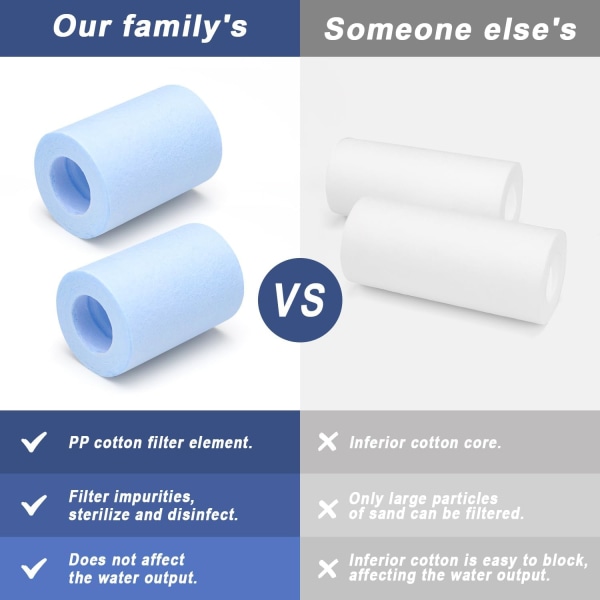 Duschfilter, 1/2\" Antikalkfilter, med 2 utbytbara blå filter