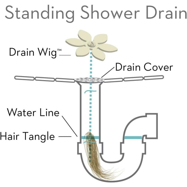 Suojaa suihkun viemäriltä, kuten Shark Tankissa nähtiin, kertakäyttöiset hiustenkerääjät, kukka, 2 kpl