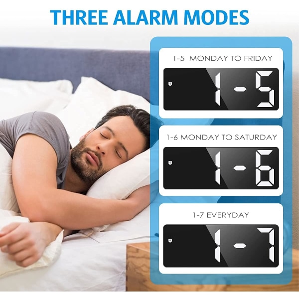 Digital väckarklocka, väckarklocka vid sängkanten med stor LED-skärm, icke-tickande USB/batteridrivet alarm