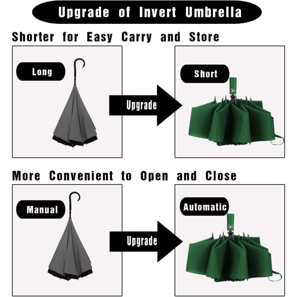 Vindtät reseparaply Kompakt hopfällbart omvänt paraply Dark Green