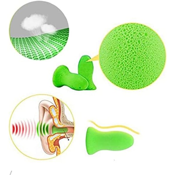 Gjenbrukbare komfortable ørepropper, polyuretan minneskum, ørekopper 48,4 dB maks NRR for reise, søvn, (grønn, 3 par)
