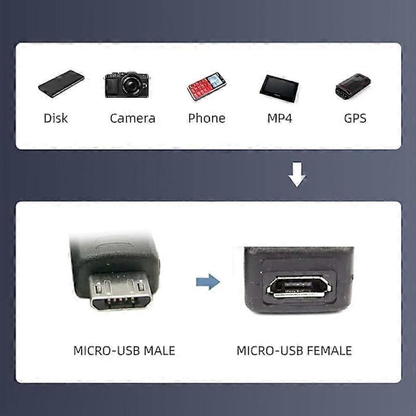 U2-006-AM 6st Typ-A Micro USB 2.0 Mini USB 5Pin Hane till Hona Förlängningsdata Strömadapter