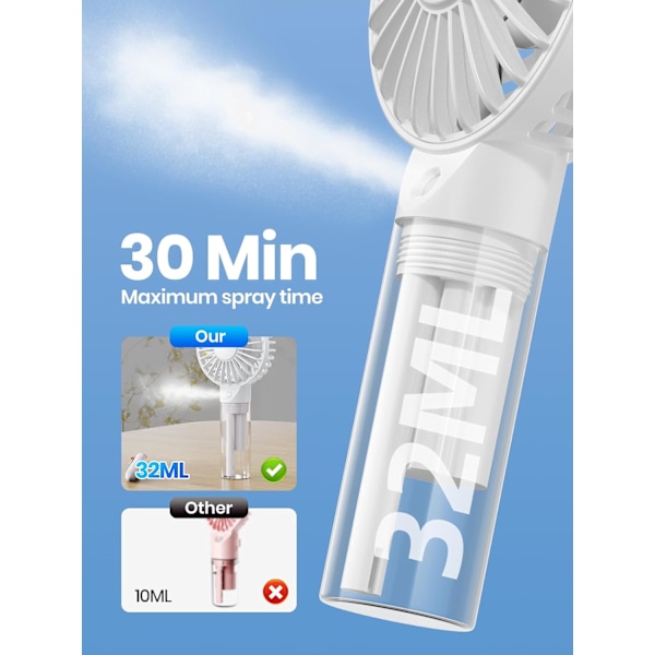 Kannettava sumutintuuletin - Ladattava kädessä pidettävä henkilökohtainen vesisumutintuuletin 32 ml vesisäiliöllä, mini-jäähdytystuuletin matkoille White