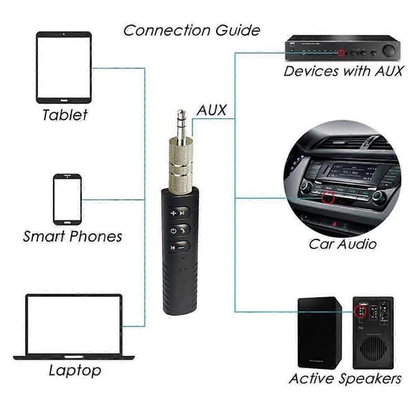 Trådløs Bluetooth V4.1 Receiver Transmitter Adapter 3.5mm Jack til Bil Musik Audio Aux Receiver