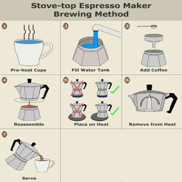 Moka Express Aluminium Espresso Italiensk Kaffemaker - Transparent Deksel (14 Kopper 700 ml)