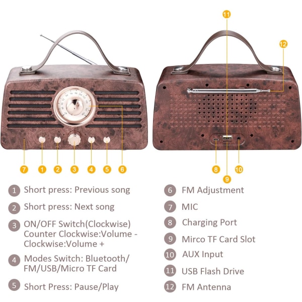 Retro Bluetooth-høyttaler, bærbar trådløs Bluetooth-høyttaler med FM-radio