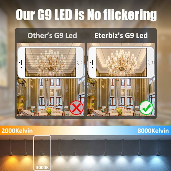 G9 LED-pære, 3W svarende til 30W G9 halogen, 300LM, varm hvid 3000K, flimmerfri, AC 220V, IKKE-dæmpbar, 10-pak [Energiklasse F]