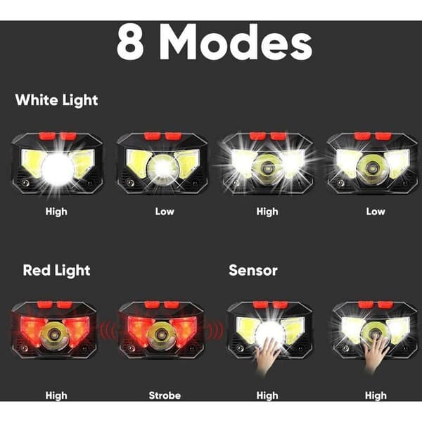 LED Hodelykt, USB Oppladbare Hodelykter med Bevegelsessensor, 300LM 8 Lysmoduser IPX4 Vanntett, Kontinuerlig 30 Timer