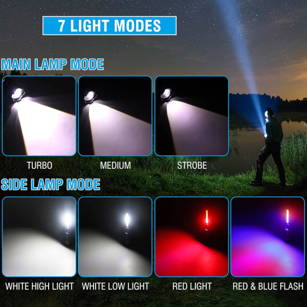A76 Superkraftig LED-lommelygte 20000 lumen USB genopladelig lommelygte 7 tilstande taktisk lommelygte med klip
