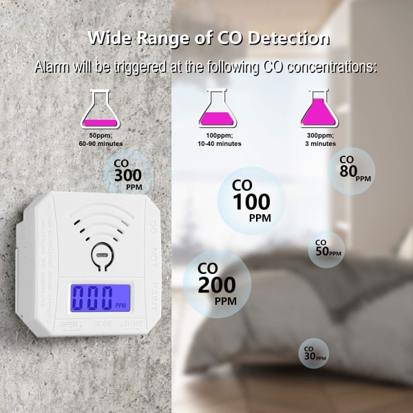 Kolmonoxiddetektor, kolmonoxidgasövervakningslarmdetektor uppfyller UL 2034-standarden, kolmonoxid med digital LED-skärm