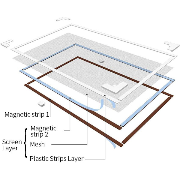 Justerbar DIY Magnetisk Vinduesnet Max 100x125cm, Vaskbart Insektnet, Anti Myg (Hvid Ramme Gråt Net)